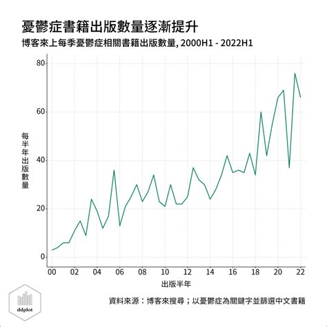 台灣精神疾病盛行率2023